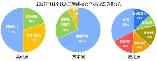 2017年上半年人工智能产业数据概览 基础软件开发篇