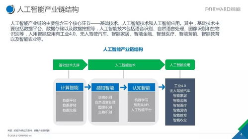 2017人工智能行业现状与发展趋势报告 聚焦基础软件开发