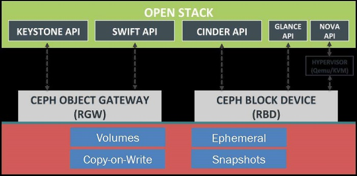 知了云OpenStack引领重庆云计算产业升级_科技_网