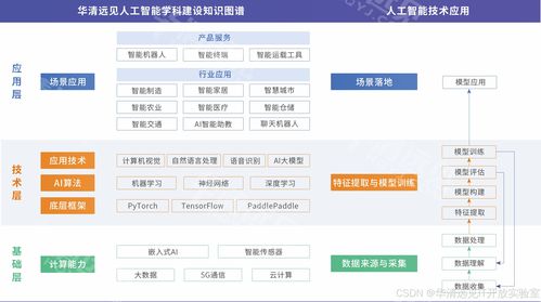 零基础小白看过来 人工智能到底是学习什么？算法是什么？难不难学？